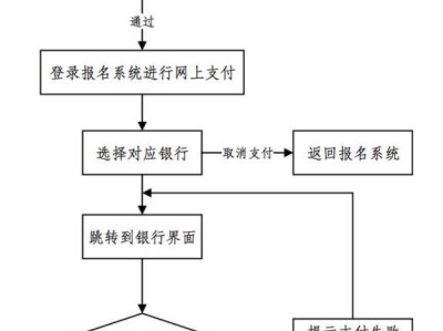 上海教资笔试报名费多少钱(官方最新标准）