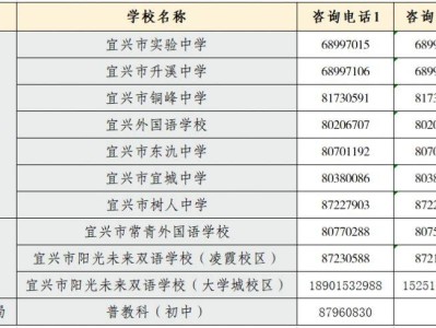 2025宜兴城区初中招生方案