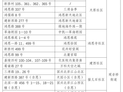 江北区新村嘉禾小学2025年新生招生简章