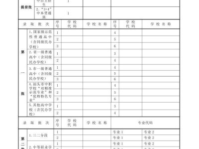 2025汕头市高中阶段学校招生志愿表下载入口
