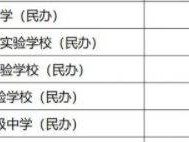 珠海中考400分能上公办高中吗？