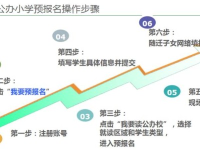 福州小学预报名片内生操作指南