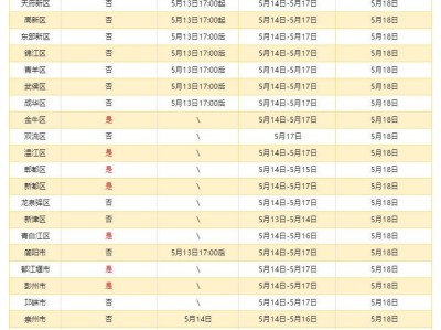 2025成都各区幼儿园资料审核时间安排