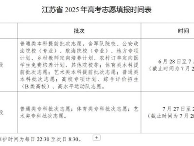 2025江苏高考特殊类型分数线是多少?
