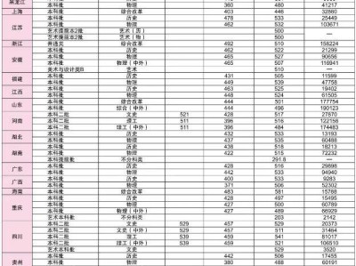 多少分可以上重庆科技大学？（近三年录取情况）