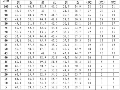 2026深圳体育中考项目及评分标准（附考试时间）