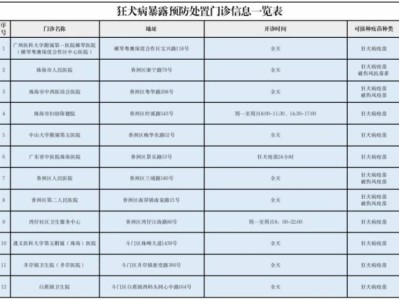 珠海狂犬病暴露预防处置门诊有哪些?(附门诊地址+开诊时间)