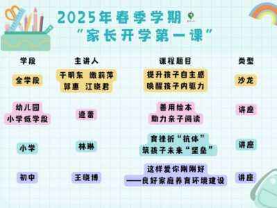 2025青岛春季家长开学第一课观看指南(时间+课程+内容)
