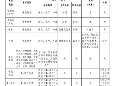 2026深圳高考科目及各科分数