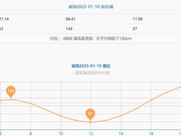 2025威海港潮汐表(持续更新)