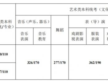 江苏2025年高考本科线是多少?