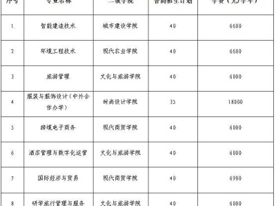 2025嘉兴职业技术学院高职招生计划