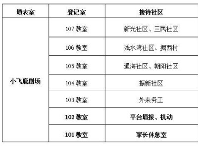 2025年如东县城城区幼儿园招生预约（实验小学点）信息登记