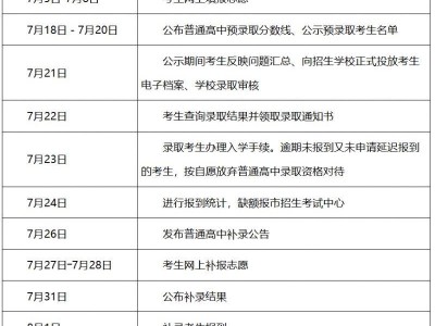 2025晋城市高中阶段教育学校招生录取实施细则