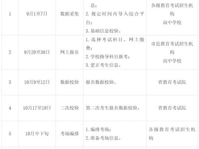2025年冬季甘肃省普通高中学业水平合格性考试报名通知