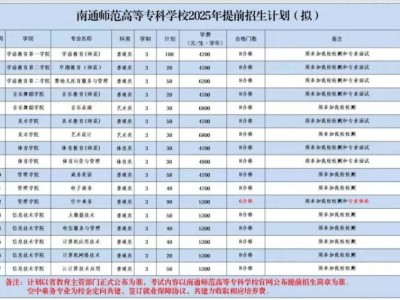 南通师范高等专科学校2025年提前招生计划