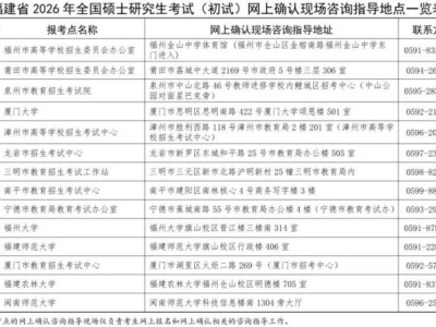 福建2026硕士研究生招生考试（初试）网上确认时间