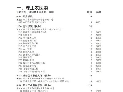 2025年专升本普通批征集志愿院校、专业及名额