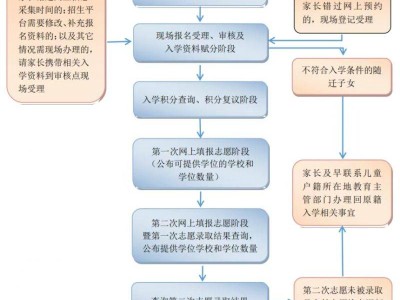 2025年历下区外来随迁子女小学招生须知