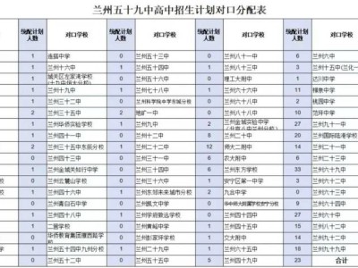 2025兰州市第五十九中学（兰炼二中）招生简章