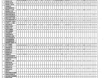 2025年昆明中考指标生名额有多少？（附分数线）