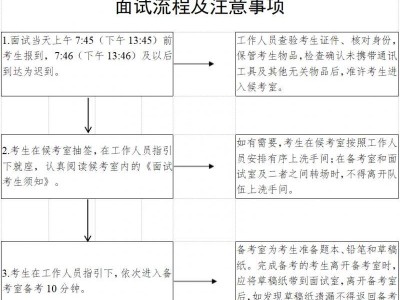 2025广东省考面试（时间+流程+注意事项）