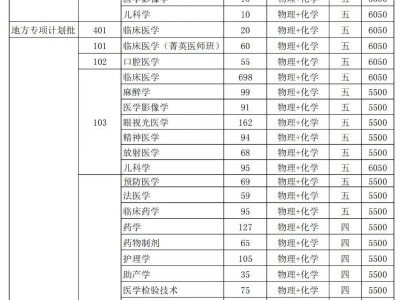 2025年河南医药大学（原新乡医学院）招生政策解读