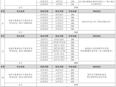 2025江苏社会人员普通话考试报考指南（第四季度）