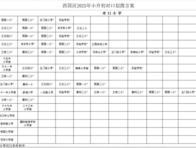 2025年兰州西固区小升初对口划拨方案说明