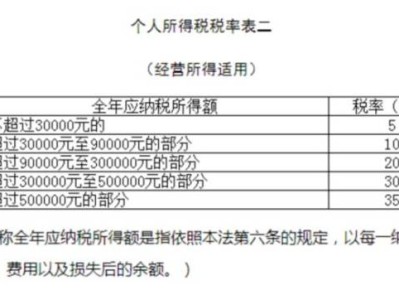 个体工商所得税怎么办理?