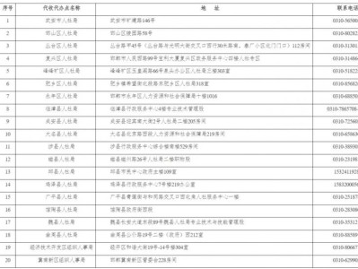 邯郸市2025年度新闻记者职业资格考试考务工作安排