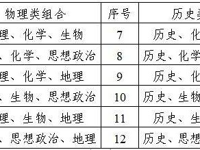 四川省新高考政策解读50问