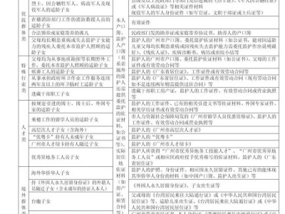 2025广州黄埔幼儿园政策性照顾生范围