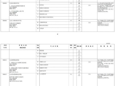 2025年北京高端技术技能人才贯通培养项目提前招生计划