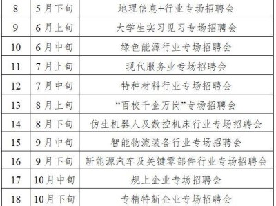 2025湖州市就业大楼22场招聘会时间+地点