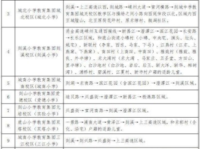 2025年绍兴嵊州市城区初中小学招生方案