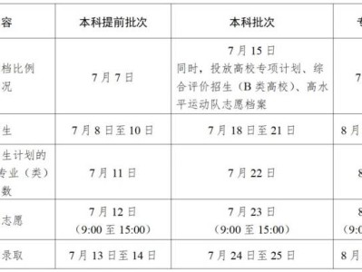 2025江苏高考录取查询什么时候开始?