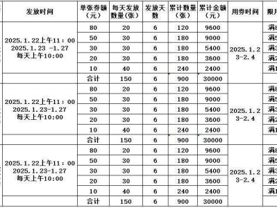 2025宁阳县春节政府餐饮消费券发放时间