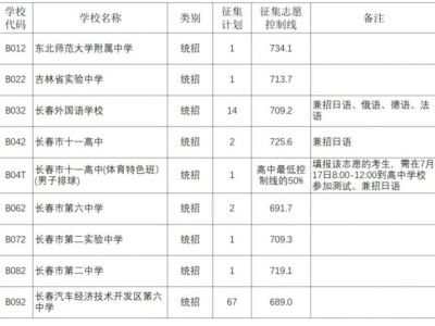 长春市2025年中考第一批次普通高中征集计划是什么？