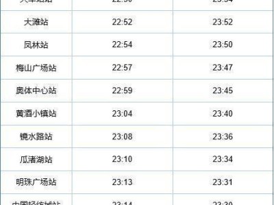 2025年五一假期绍兴地铁末班车时间表