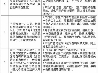 2025远安县鸣凤城区义务教育学校招生办法