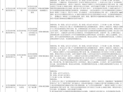 东莞教师资格证认定体检医院名单（最新）