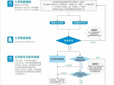 西安市雁塔区第一中学义务教育招生入学工作安排（时间+学区范围）
