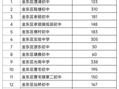 2025金东区义务段公办初中第二批次空余学位公示