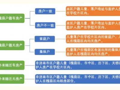槐荫区2025年义务教育招生入学公告