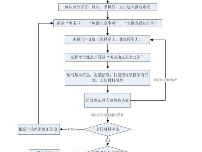 2025年安徽省成人高校招生考试报名公告