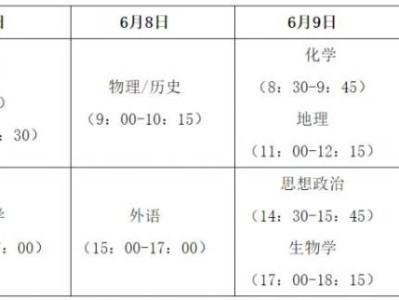 黑龙江省2025年普通高等学校招生工作规定