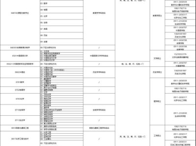 延安大学2026年具有研究生毕业同等学力人员申请硕士学位招生简章