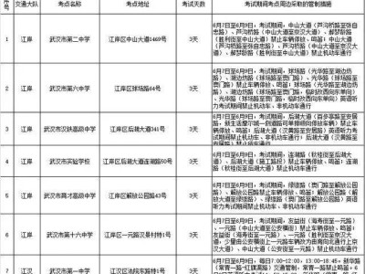 2025武汉高考考点公布了吗？附最新消息