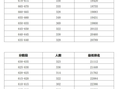 2025阳江市中考一分一段表